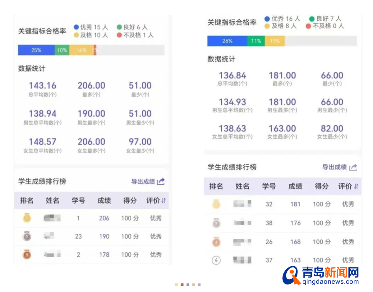 青岛基隆路小学体育课惊现智能跳绳，让翔宇少年活力无限  第4张