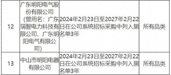 33 家公司被国家电网列入黑名单，行贿围猎何时休？  第1张