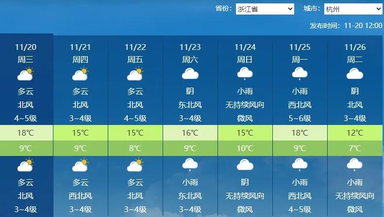 气温骤降！杭州今起阳光露面，秋高气爽正式登场  第4张