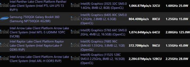 英特尔 Xe3 架构首次基准测试结果曝光，性能竟与 Arrow Lake-S 不相上下  第4张