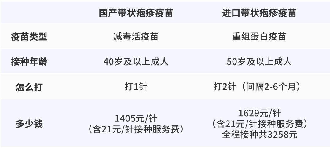 警惕！疱疹病毒潜伏身体，抵抗力低易复发，你还敢掉以轻心吗？  第5张