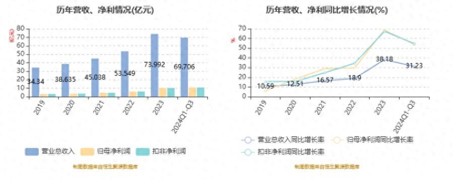 金诚信拟发行可转债募集 20 亿，投向这些项目  第1张
