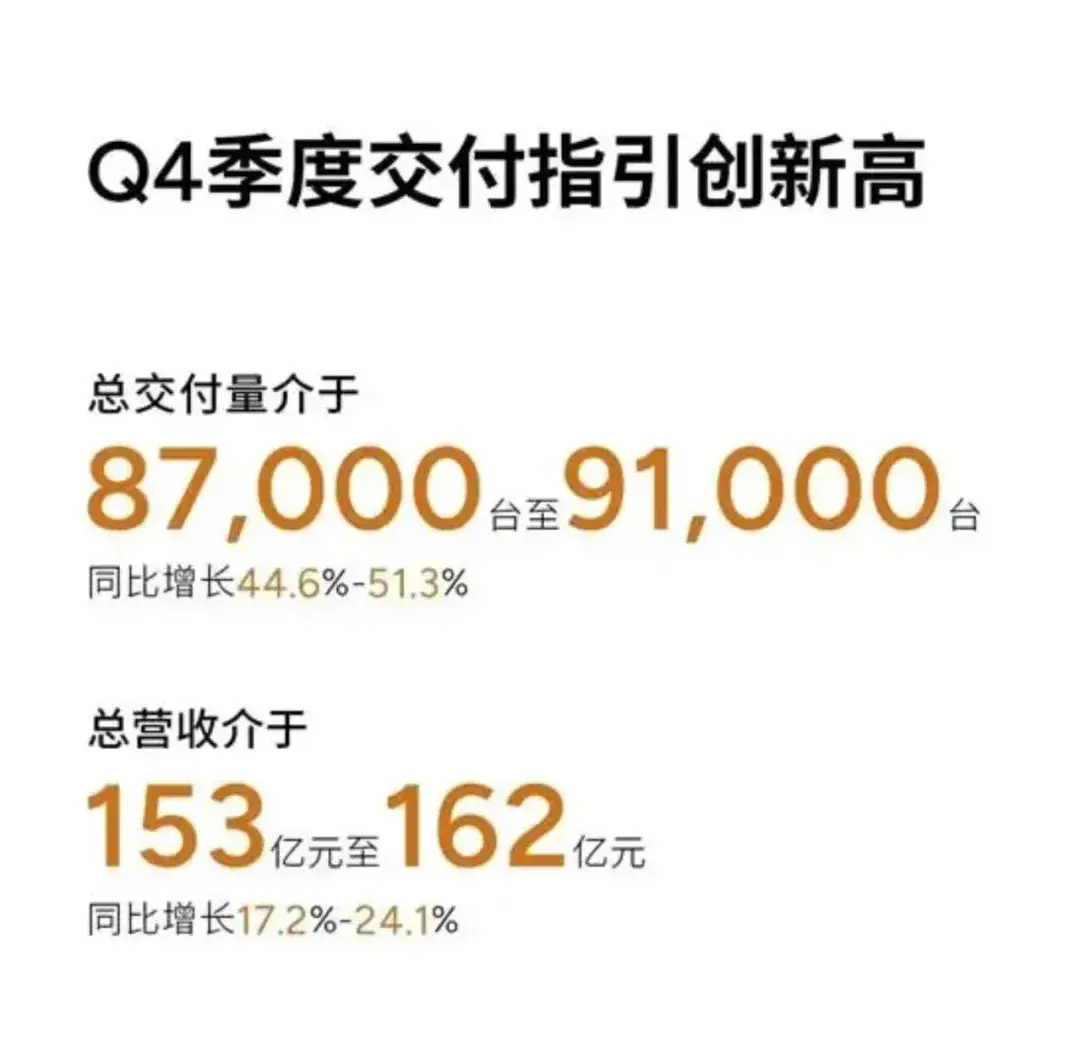 2024 年 Q3 财报出炉，小鹏汽车市值重回千亿俱乐部，Q4 财报有望再创新高  第5张