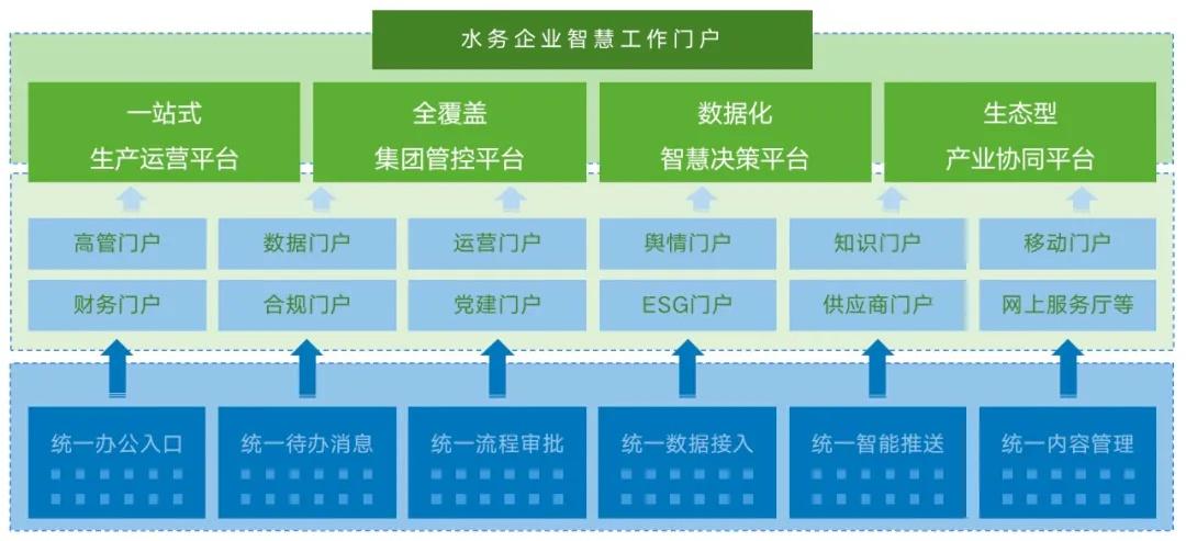 智慧水务新模式：深水云脑如何保障城市水安全？  第2张