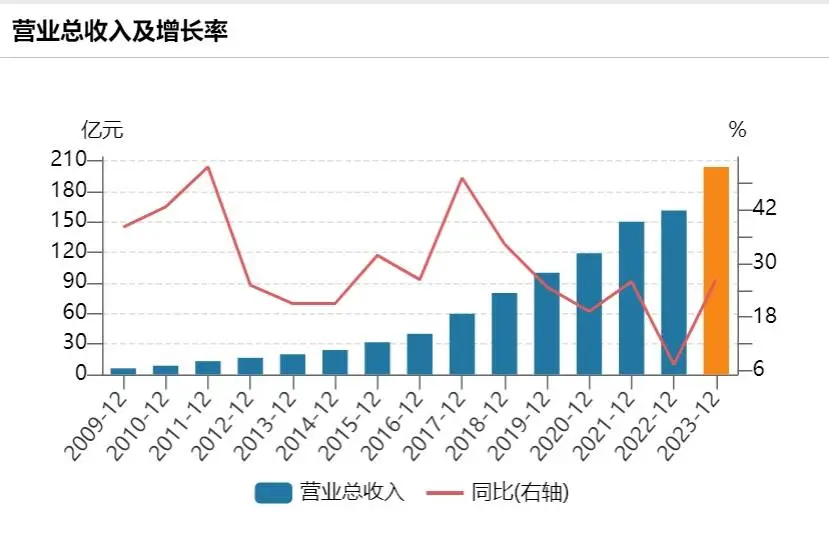 抗疫医生艾芬揭露爱尔眼科违规，冰山一角背后隐藏着什么？