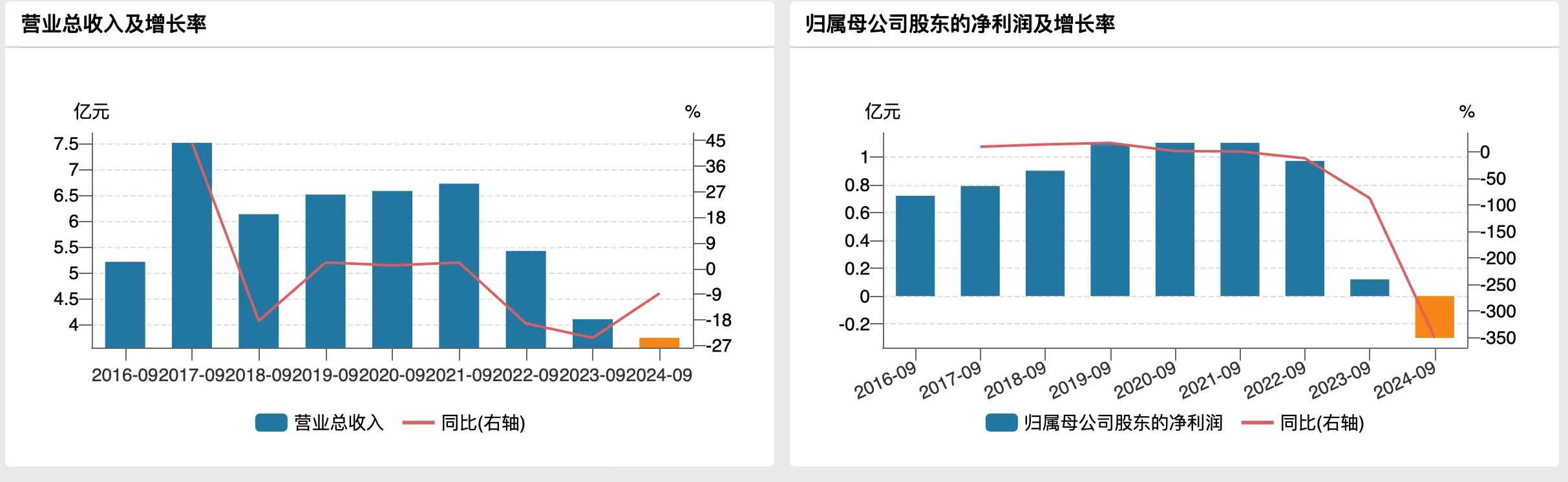 永安行拟购上海联适 65%股权，重大资产重组引关注  第3张