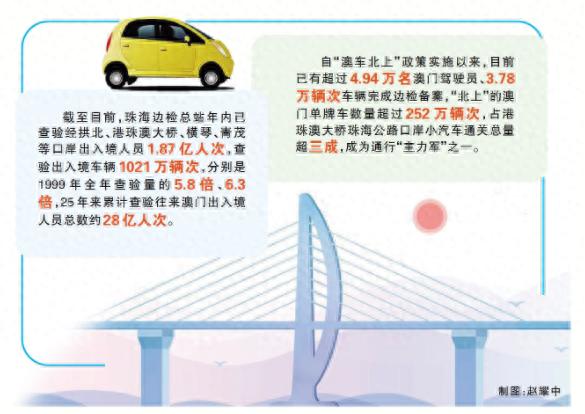 刷脸秒速通关！澳门与内地25年融合，珠澳口岸见证繁荣奇迹