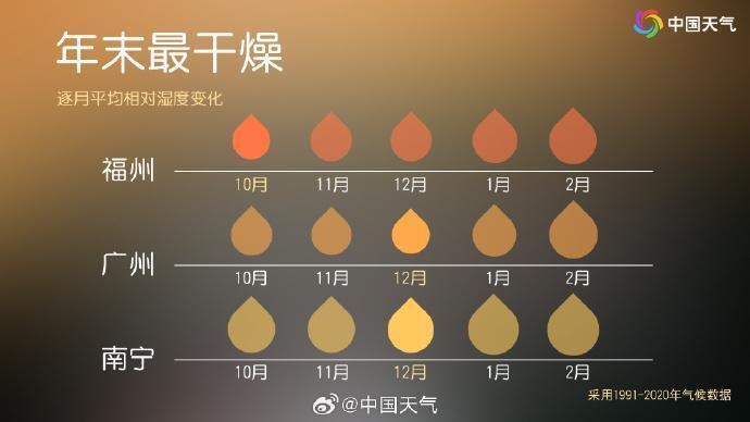 广东天气预警：103个红色森林火险预警，干燥天气持续，晾晒计划需抓紧  第4张