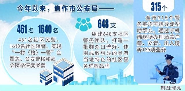 焦作警务创新：三融三创打造基层治理新标杆，一村一警全覆盖  第1张
