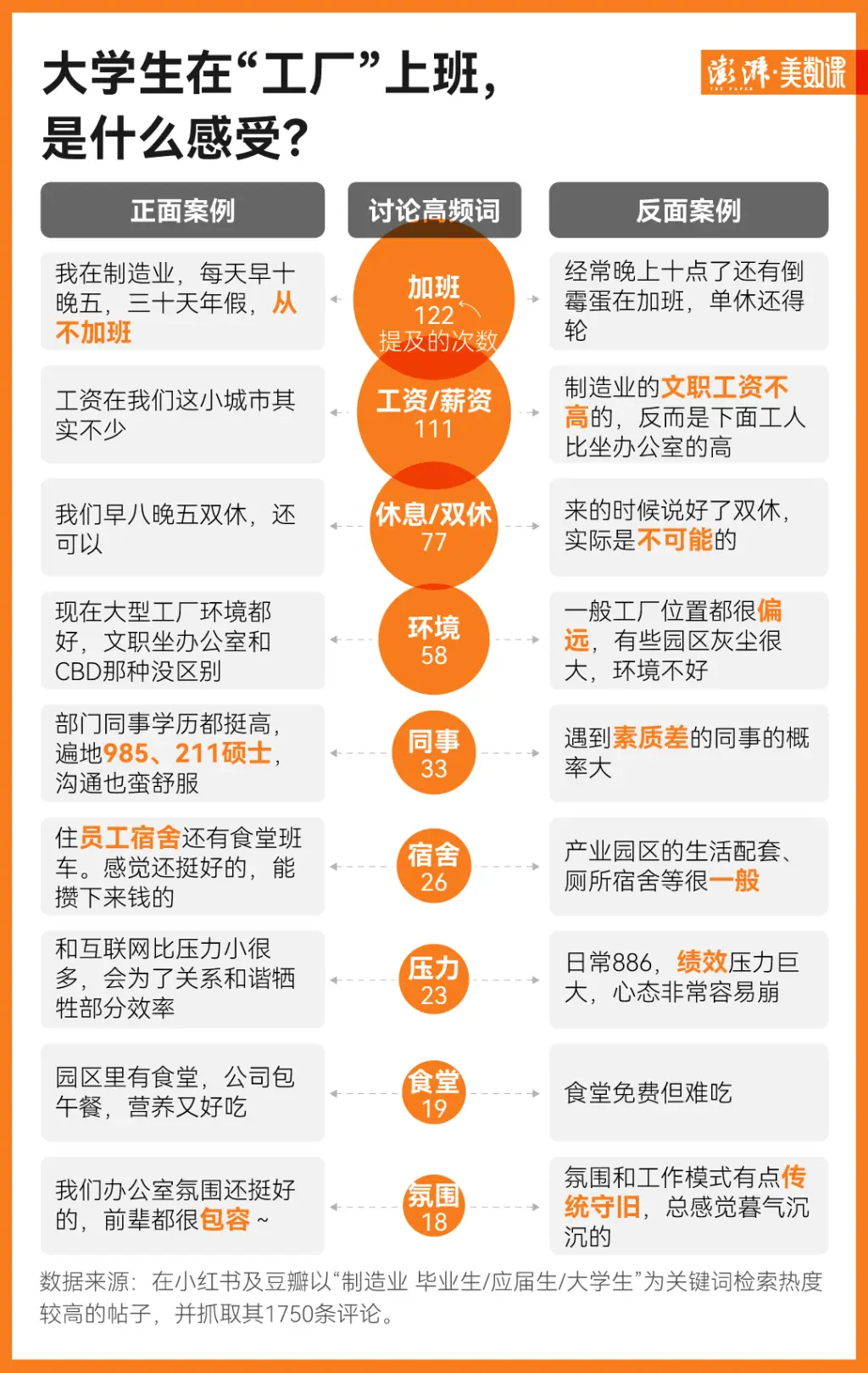 程序员逃离大厂，研究生博士生涌入工厂：2023年制造业热潮背后的真相