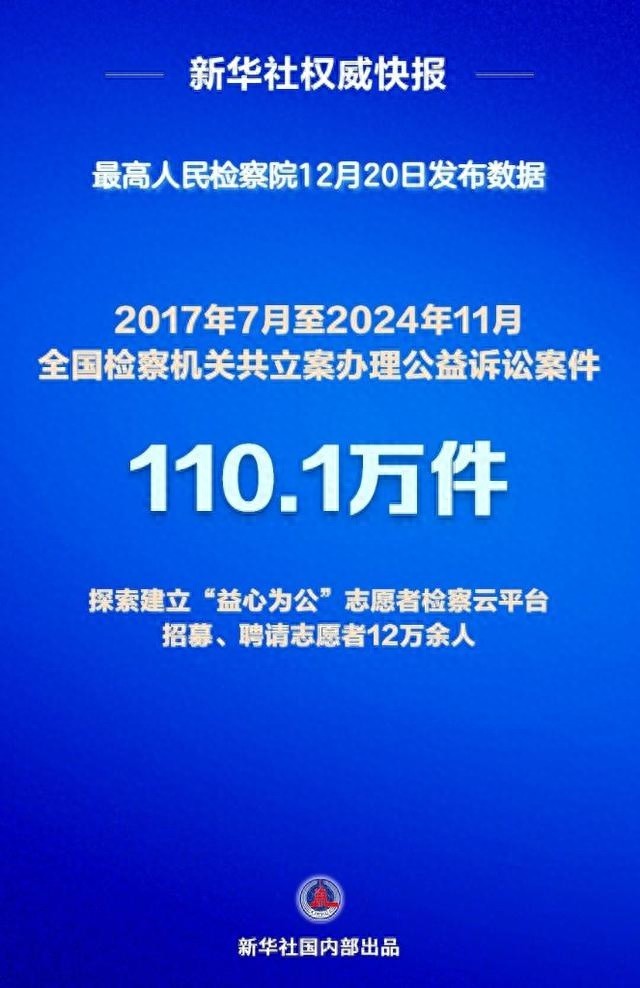 揭秘：检察公益诉讼如何从4个领域扩展到15个，案件数量突破110万件