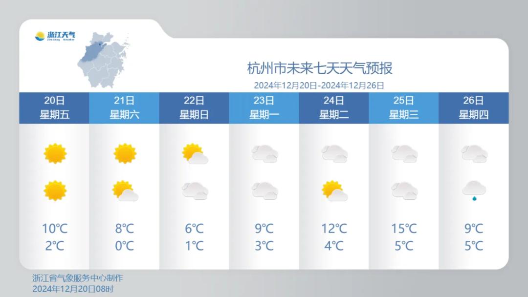 冷空气今晚来袭，杭州最低-6℃！双休日抓紧洗晒，气温持续下跌  第7张