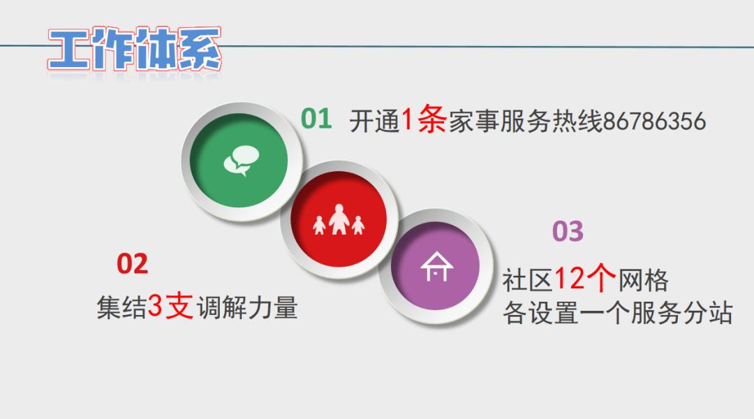 北仑区妇联创新家事服务进企业，1+3+12体系助力优化营商环境  第2张