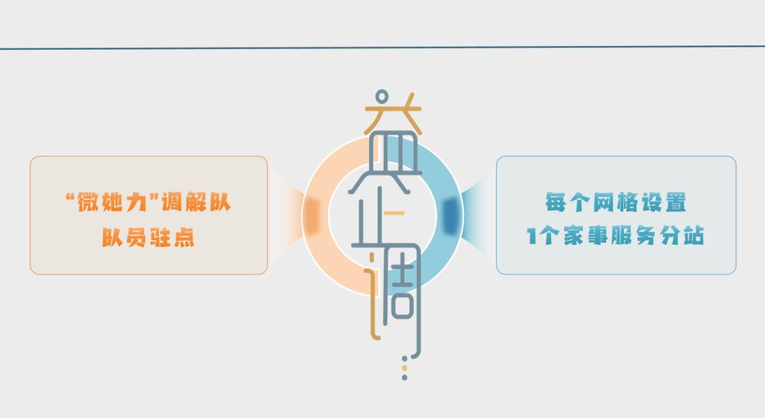 北仑区妇联创新家事服务进企业，1+3+12体系助力优化营商环境  第3张