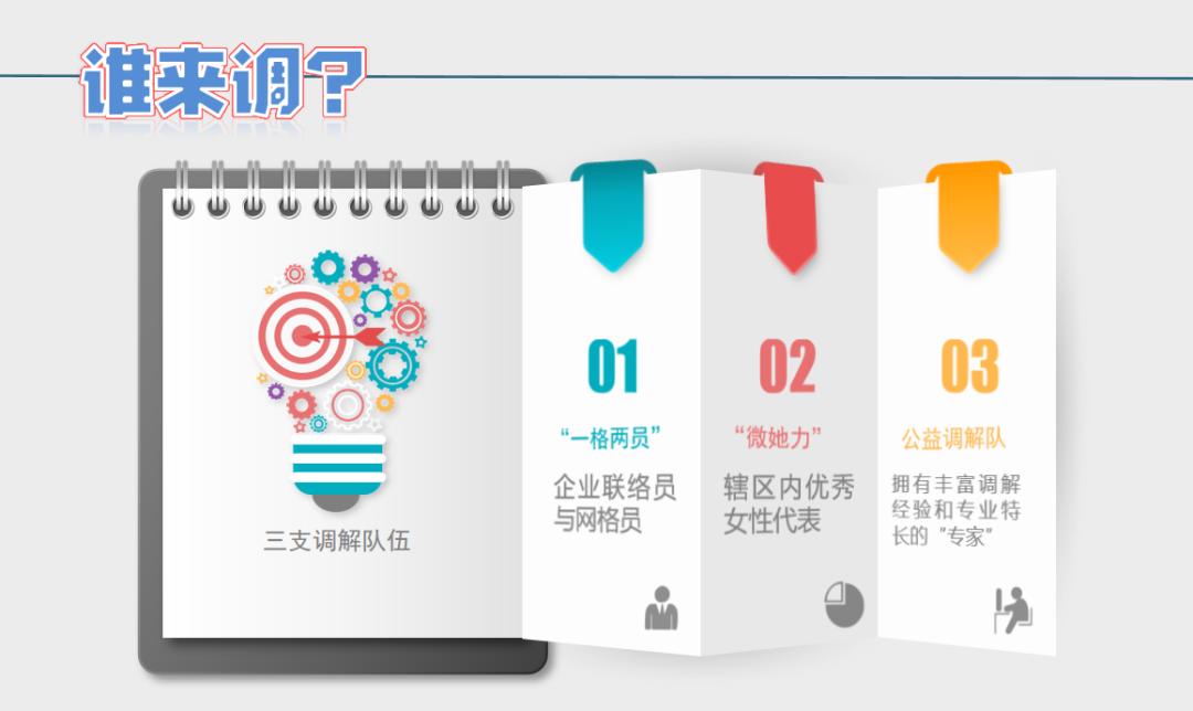 北仑区妇联创新家事服务进企业，1+3+12体系助力优化营商环境  第4张