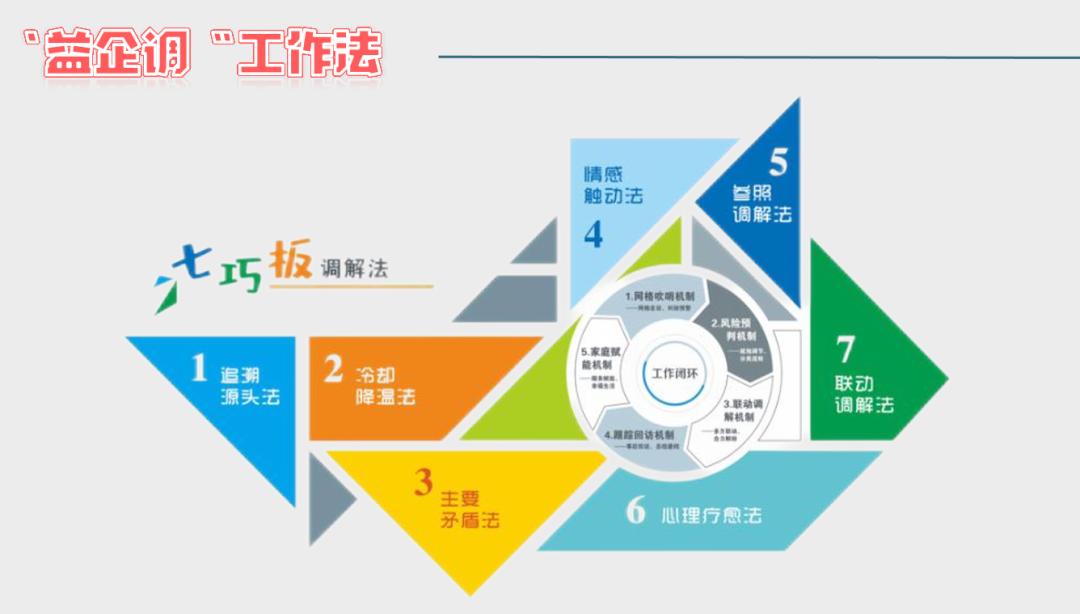 北仑区妇联创新家事服务进企业，1+3+12体系助力优化营商环境  第5张