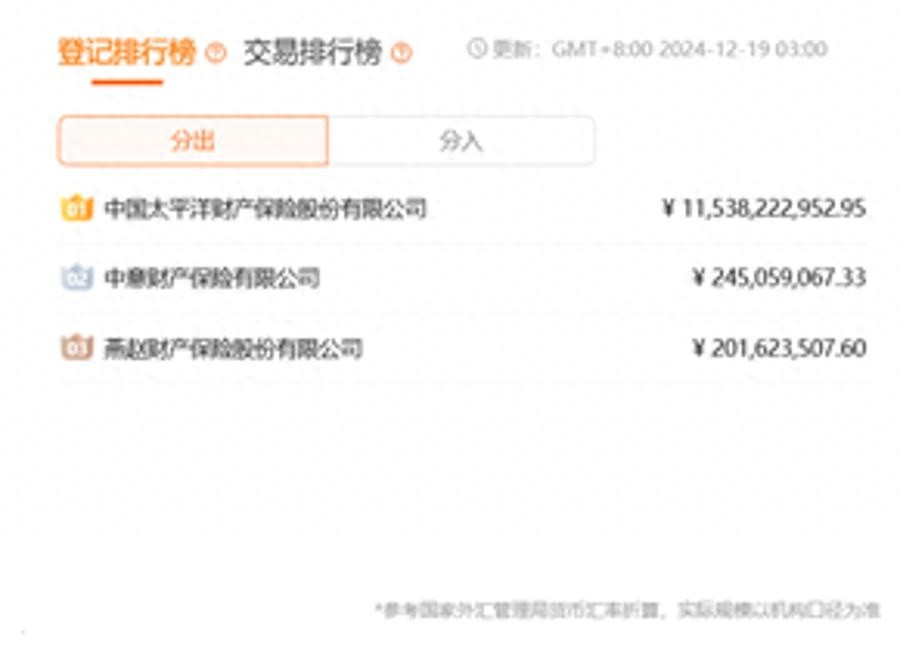 临港新片区再保险功能区突破百亿大关，提前完成全年目标，再保险产业集聚效应显著