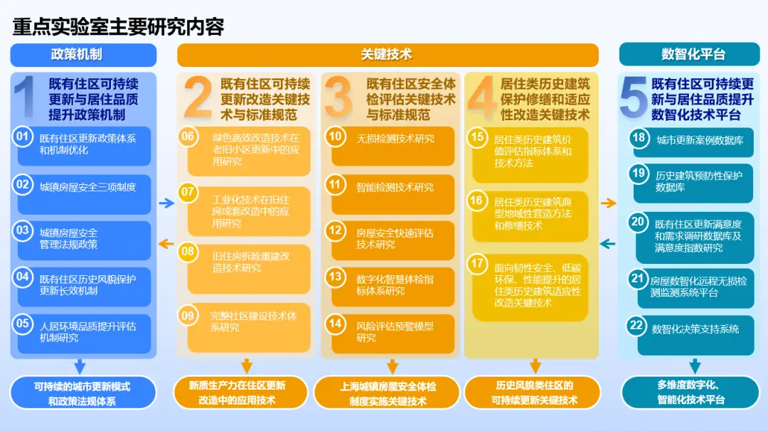 揭秘上海住房科技创新平台：如何打造宜居、韧性、智慧城市？