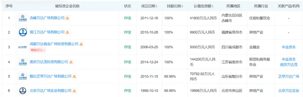 王健林再出手！万达广场神秘接盘侠现身，背后真相令人  第2张
