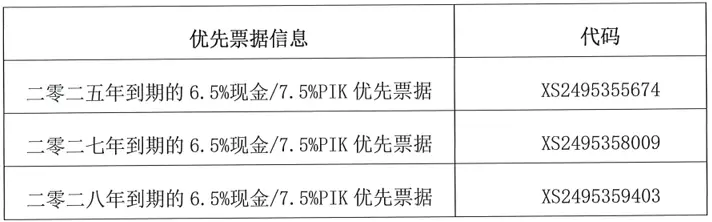 富力地产被列入失信被执行人名单，境外债务重组计划引发关注  第2张
