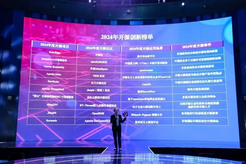 揭秘2024开源创新榜单：5E算力试验场如何引领科技新纪元？