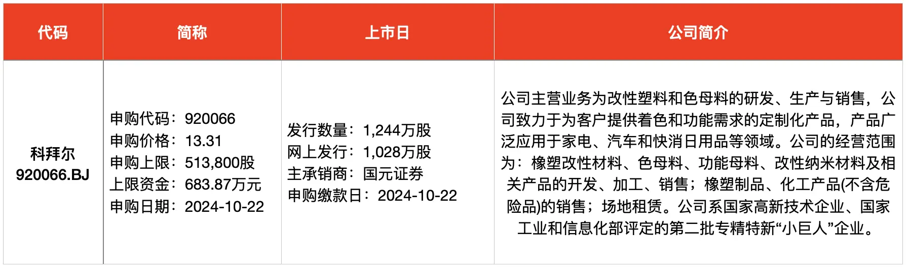 本周 3 只新股申购！单签浮盈超 4 万的机会又来了，你准备好了吗？  第2张