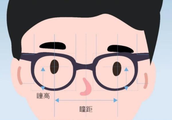300 元和 3000 元的眼镜差别竟然这么大！别让配镜不当毁了你的眼睛  第2张
