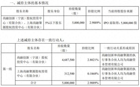 豪森智能股东减持，股价将何去何从？