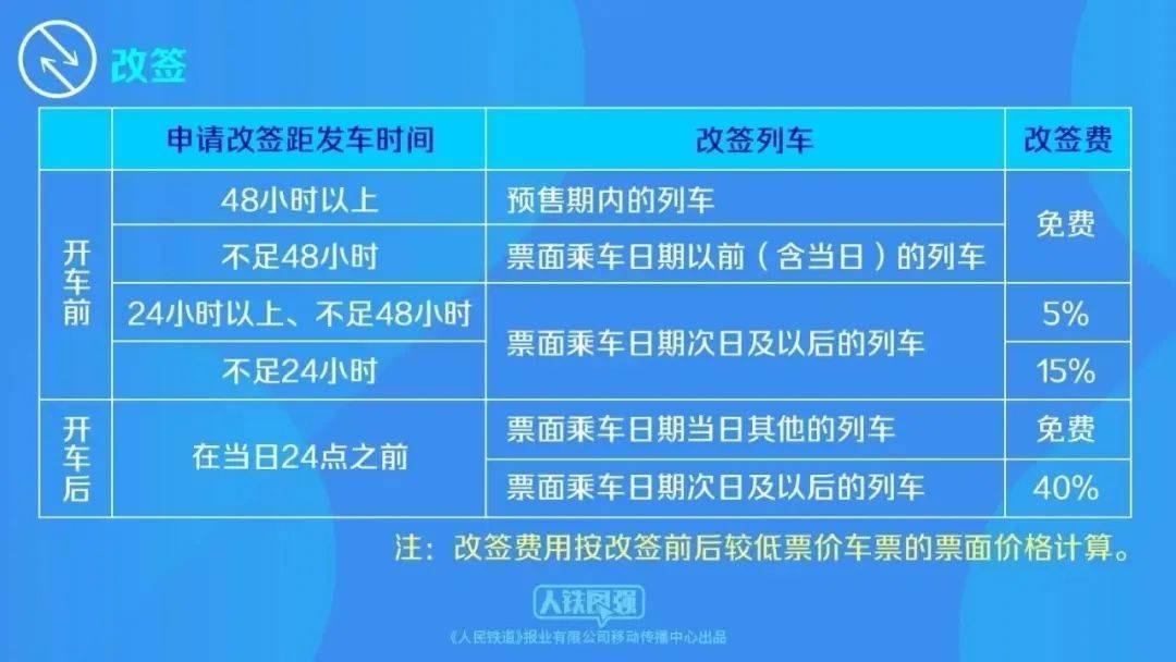 开车后没赶上车？别急！现在当日内均可改签预售期内车票  第2张