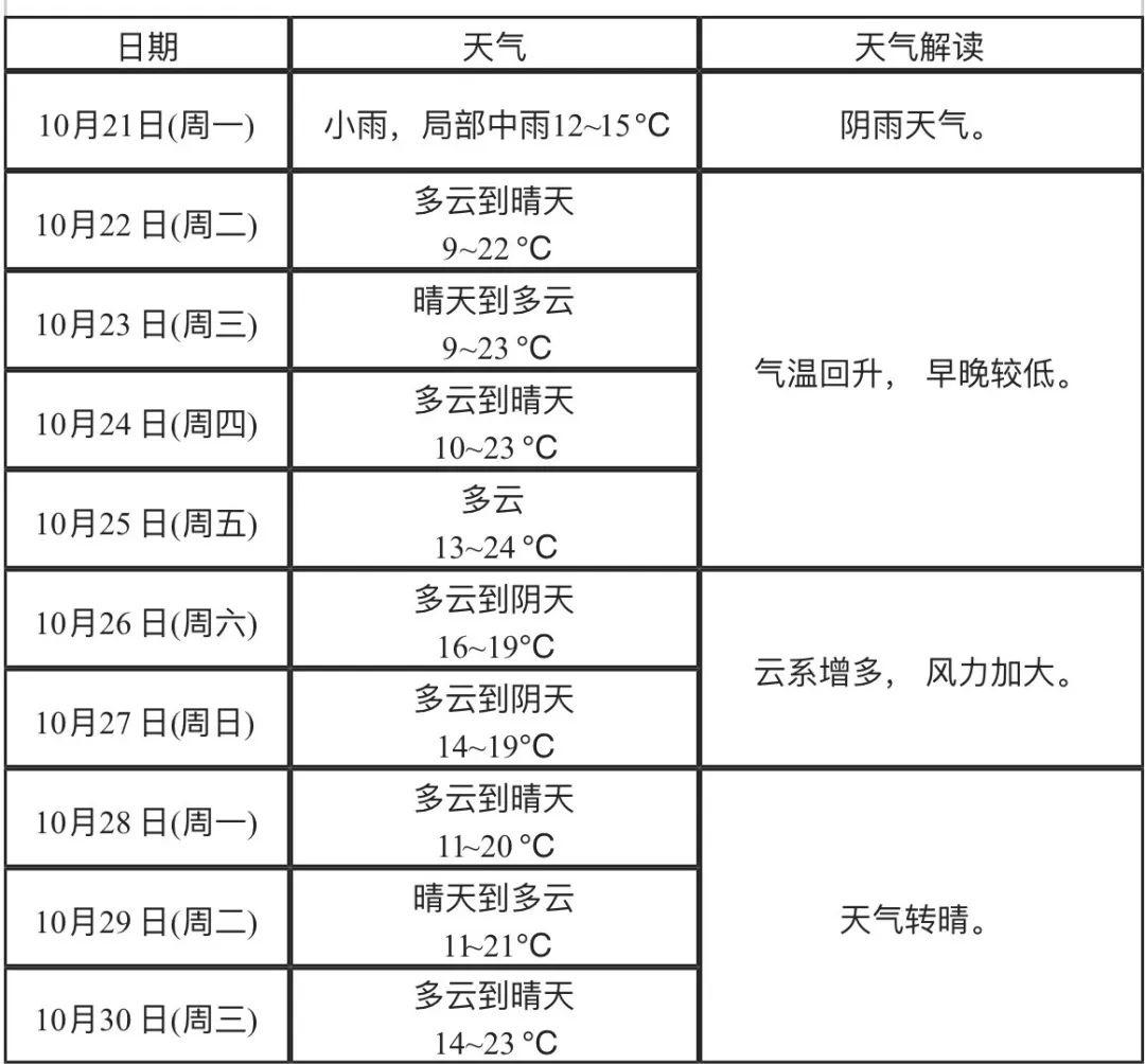 注意！湖北未来三天天气大变！降温、降水、大风来袭  第3张