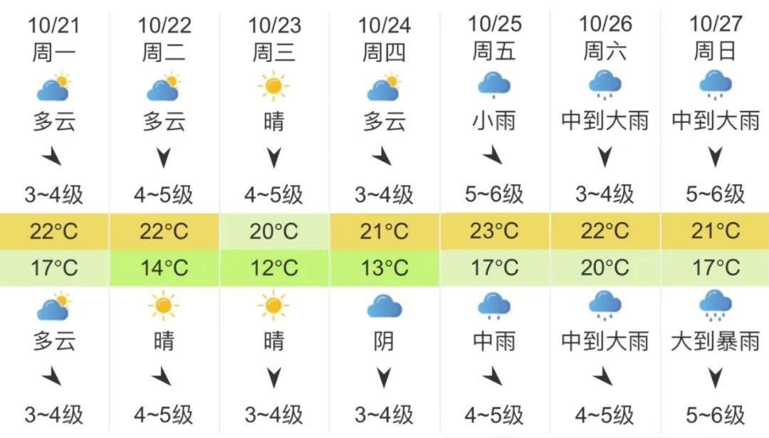 冷空气明天来袭！杭州气温骤降，你准备好了吗？  第5张