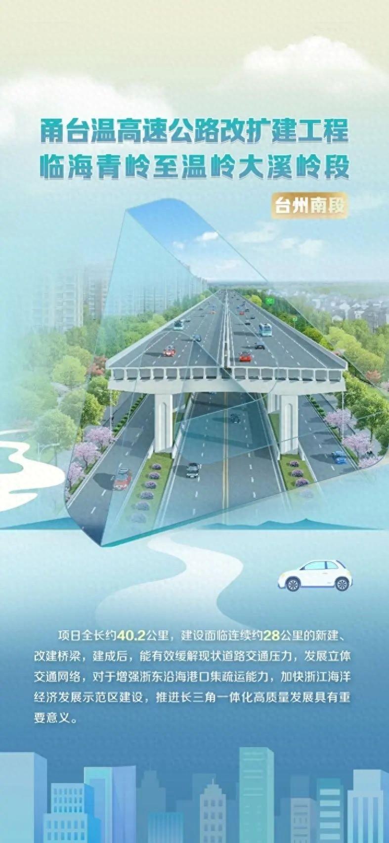 浙江甬台温高速改扩建，引领水运先锋潮流