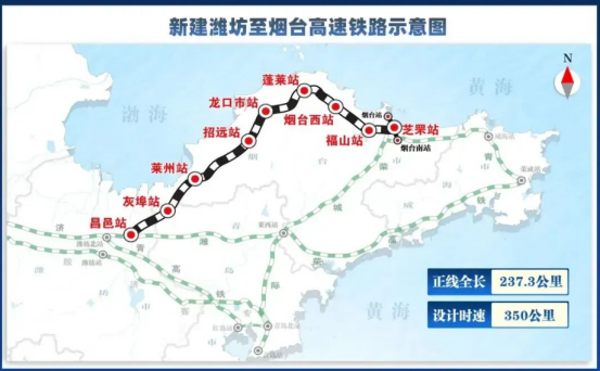 潍烟高铁开通！烟台迈入全域高铁时代，山东半岛高铁成环  第3张