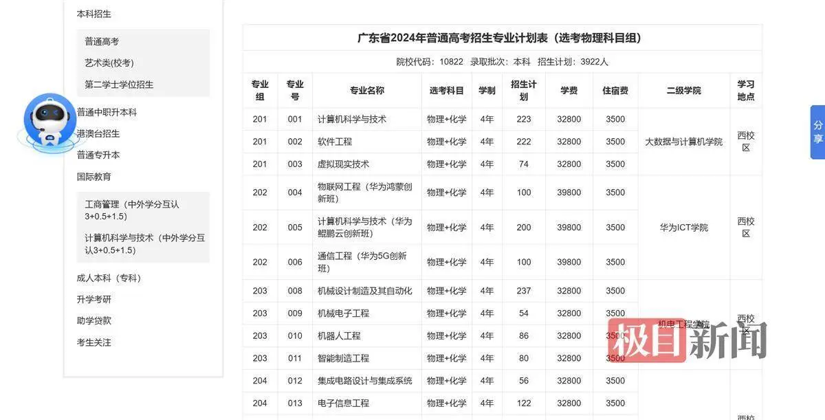 广东一高校 1477 名新生拟放弃入学资格，原因竟是……  第3张