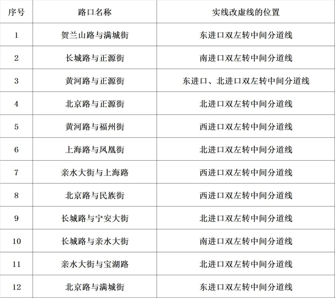 惊呆了！银川 12 个路口大改造，通行效率大幅提升  第3张