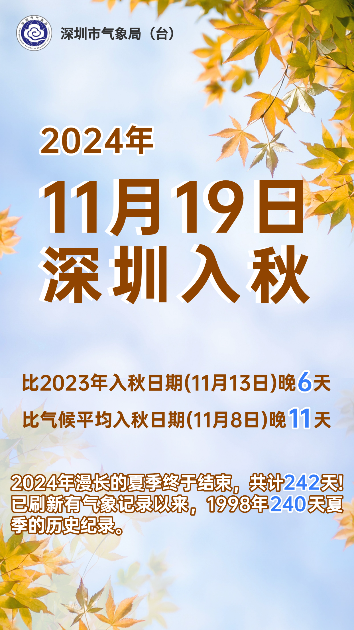 深圳终于入秋！告别 242 天最长夏天，你感受到秋天的气息了吗？  第2张