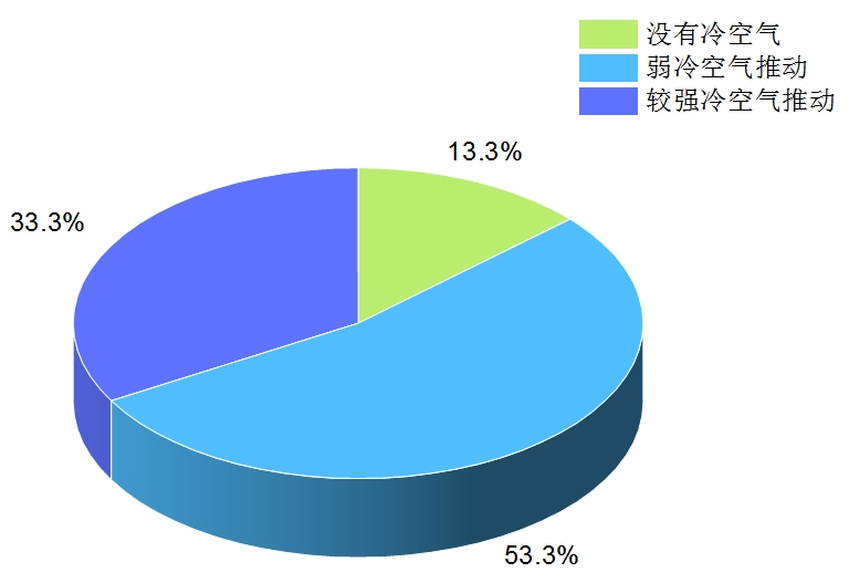 深圳终于入秋！告别 242 天最长夏天，你感受到秋天的气息了吗？  第4张