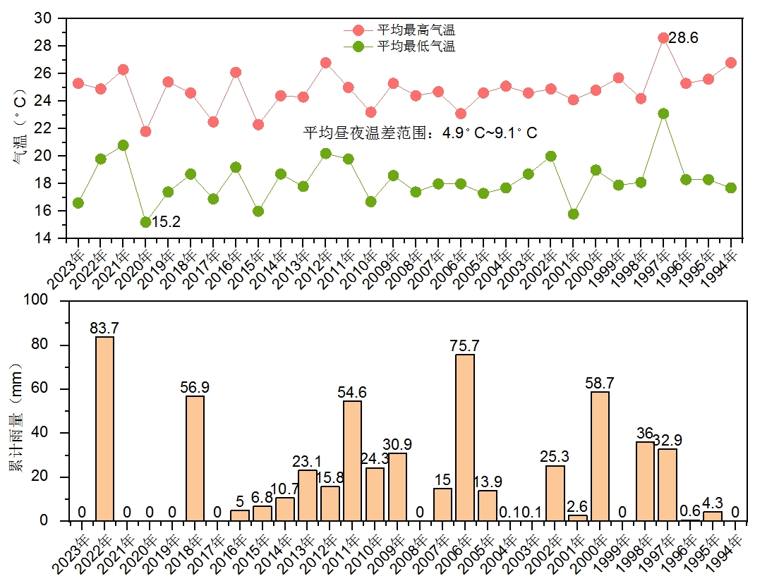 深圳终于入秋！告别 242 天最长夏天，你感受到秋天的气息了吗？  第5张