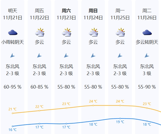 深圳终于入秋！告别 242 天最长夏天，你感受到秋天的气息了吗？  第6张