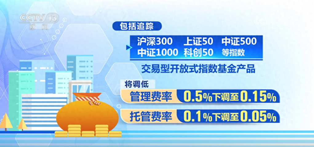 基金降费潮来袭！管理费、托管费大降，你持有的基金还好吗？