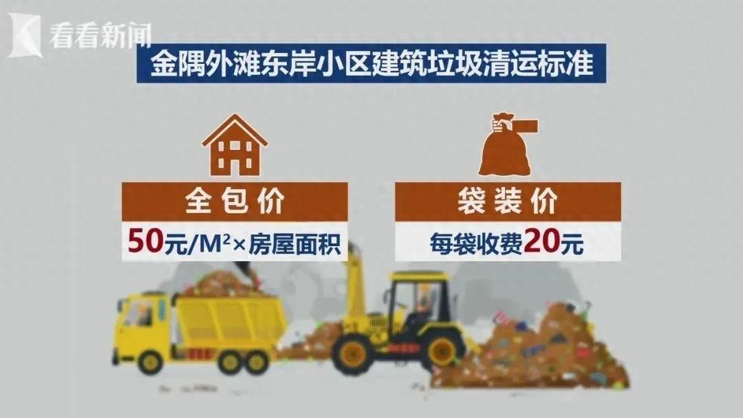 20 元一袋的清运费，小区建筑垃圾到底该谁来买单？  第1张
