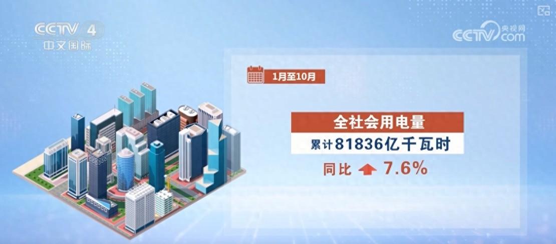 用电量稳步增长！经济活力与产业优化一目了然