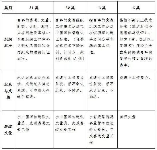 2024 莆田马拉松竟成功认证中国田径协会 A1 类赛事  第2张