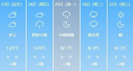 23 日起我国大部地区将迎寒潮！山东未来三天天气如何？  第1张