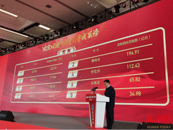2024 年校友回湘大会成果榜单发布，益阳表现亮眼