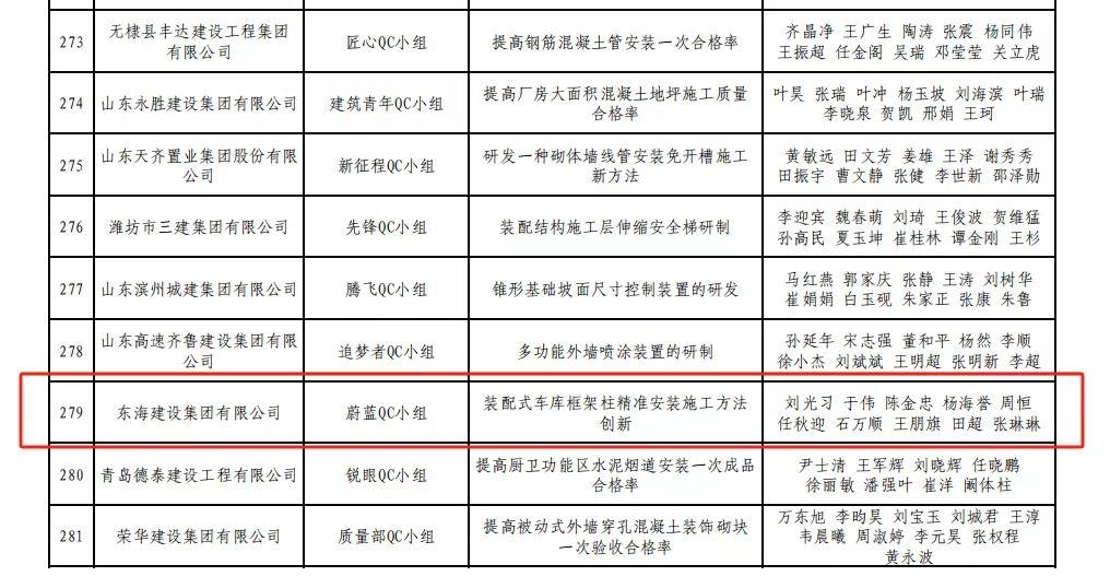 德州市住建局实施精品工程战略，东海建设集团 6 项成果获奖  第2张