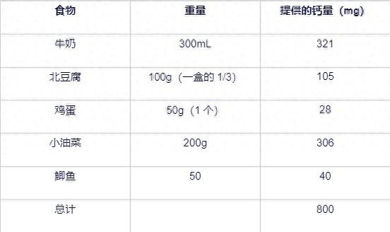 惊！中年女性竟易患骨质疏松，原因竟是这两个