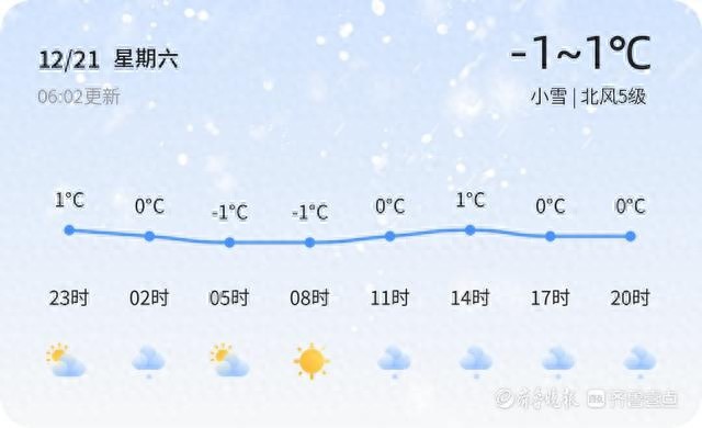 冬至将至，烟台小雪来袭！气温骤降，市民需警惕寒冷侵袭  第1张