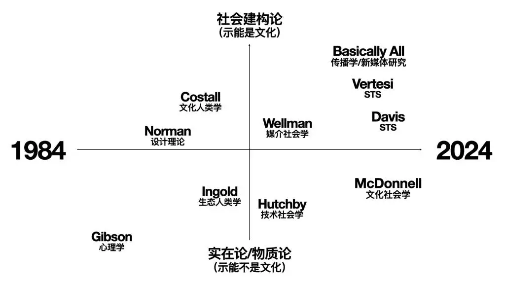 揭秘1966年心理学界的惊天秘密：人造物如何颠覆感知认知？  第4张