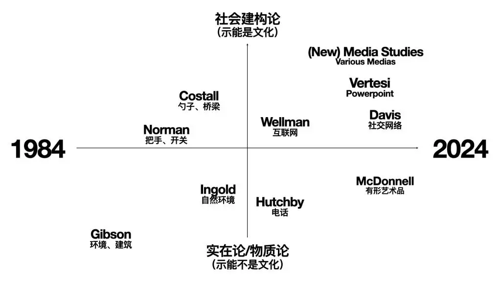 揭秘1966年心理学界的惊天秘密：人造物如何颠覆感知认知？  第5张
